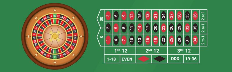 Budowa gry &ndash; liczby na kole do ruletki oraz stole z zakładami
