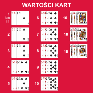 R&oacute;żne karty do blackjacka