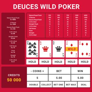 Zrozumienie gł&oacute;wnych funkcji video pokera