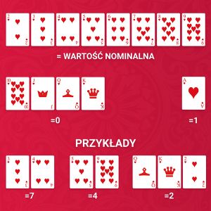 Wartości układ&oacute;w