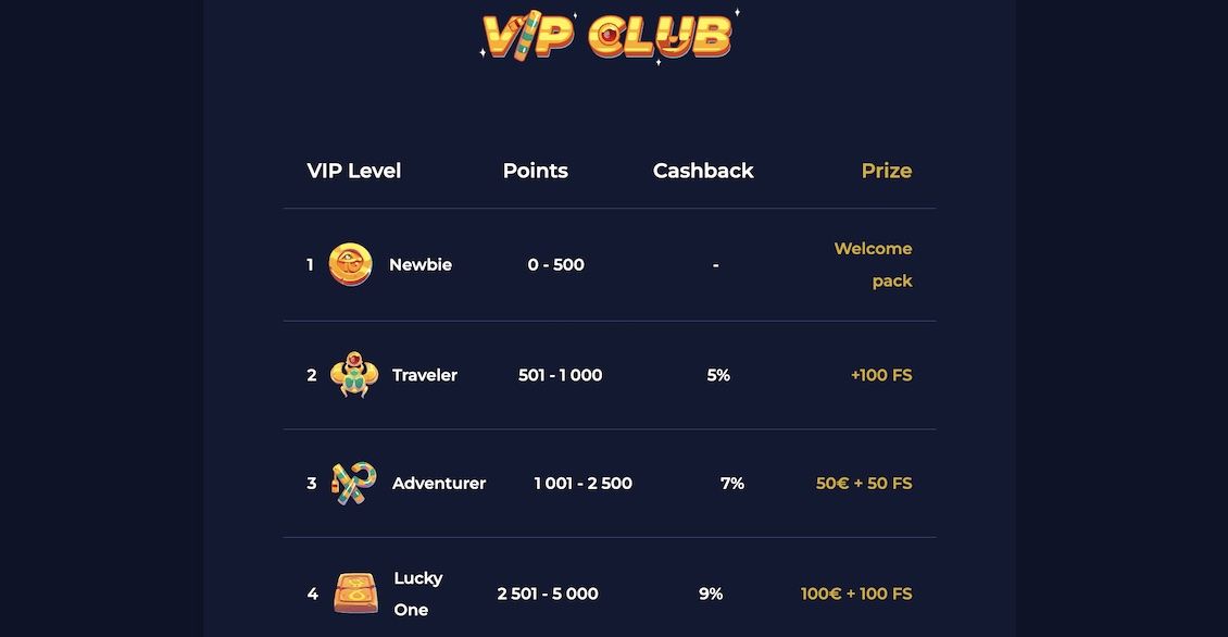 Poziomy VIP w Sloterra