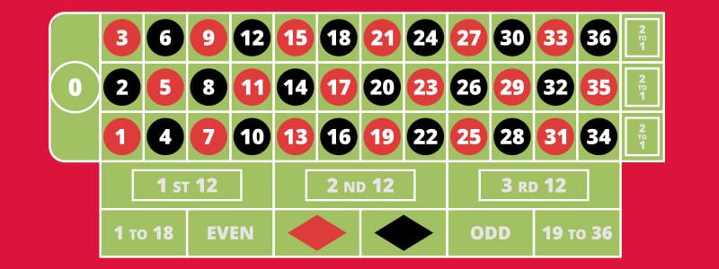 St&oacute;ł do ruletki