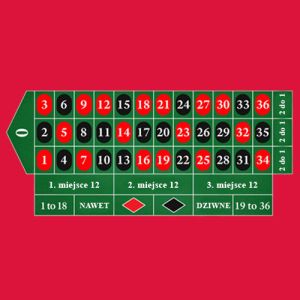 Jak to właściwie działa &ndash; RNG co to znaczy?